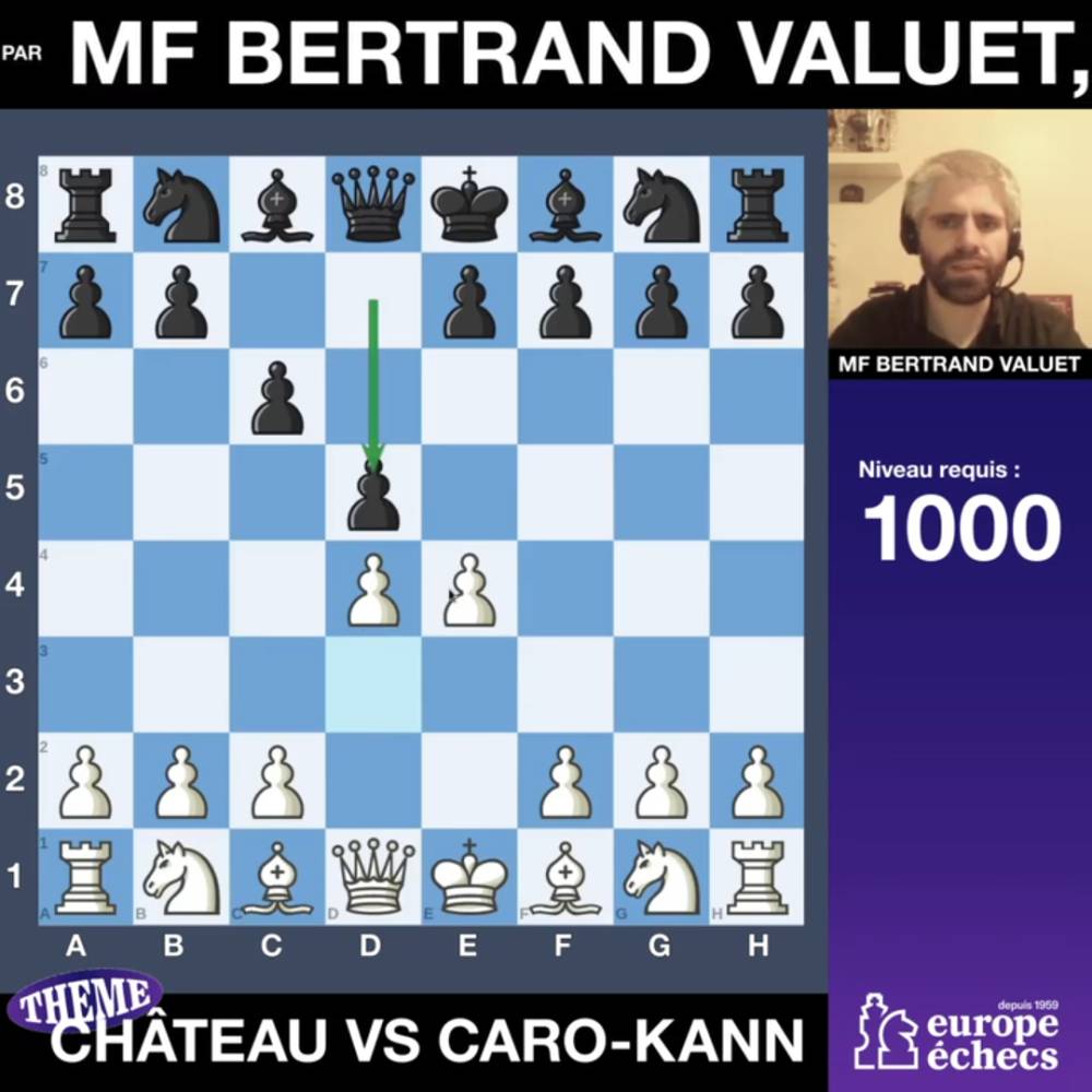 Le Château face à la Caro-Kann