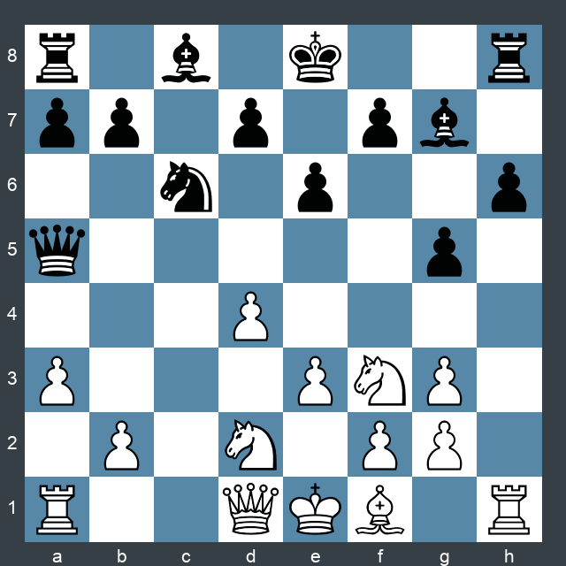 L Art D Annihiler Le Fou G7 Actualites France Europe Echecs