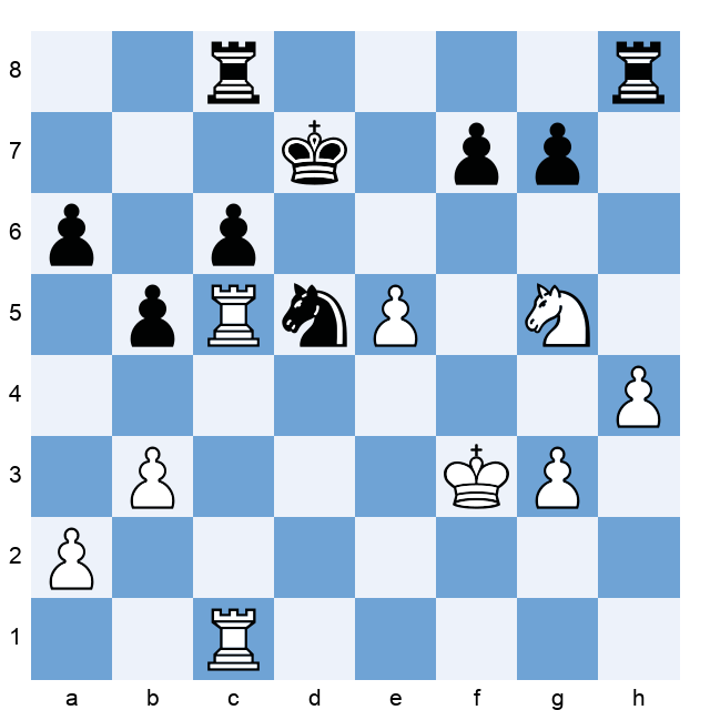 Sevian, Samuel (2698) -- Firouzja, Alireza (2777), FIDE Grand Swiss (8)  2023, 1-0 