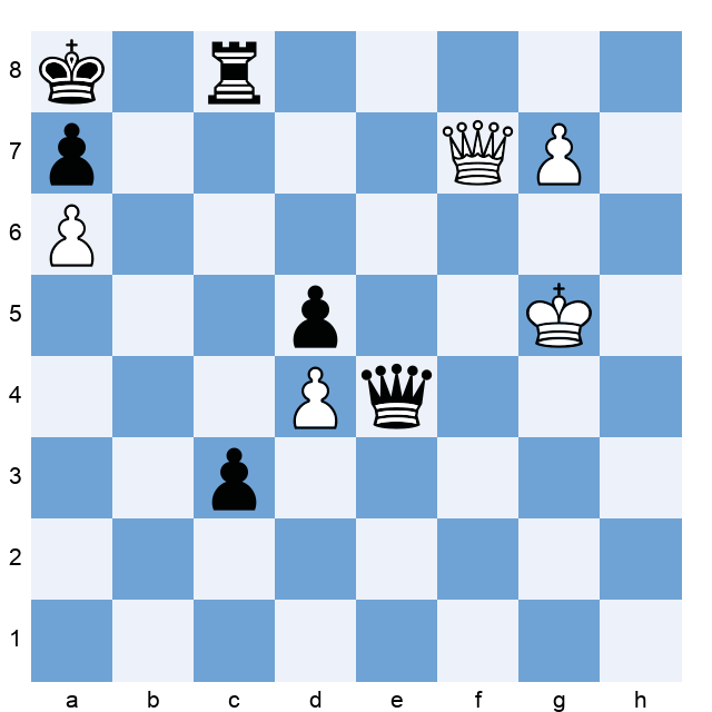 Tin Jingyao vs Hans Moke Niemann: FIDE World Rapid Chess Championship 2022  Round 13 