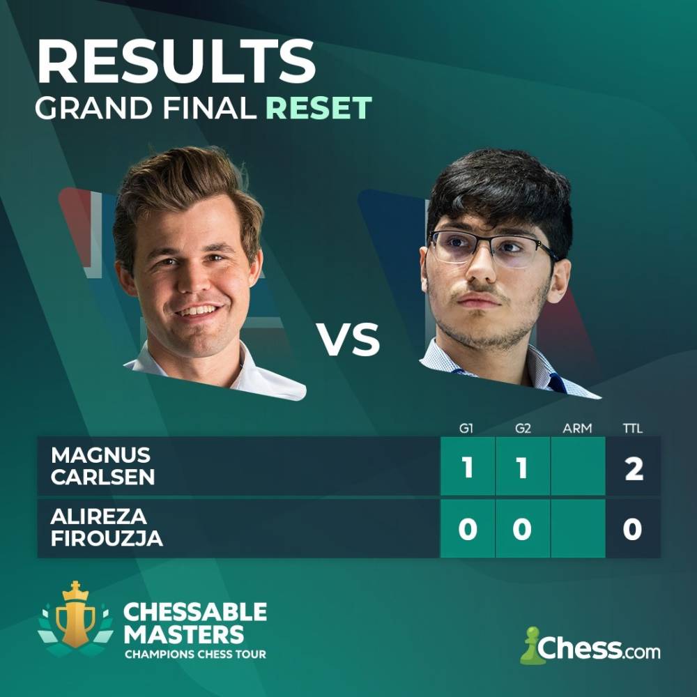 Chessable Masters Champions Chess Tour 2024 Magnus Carlsen sort