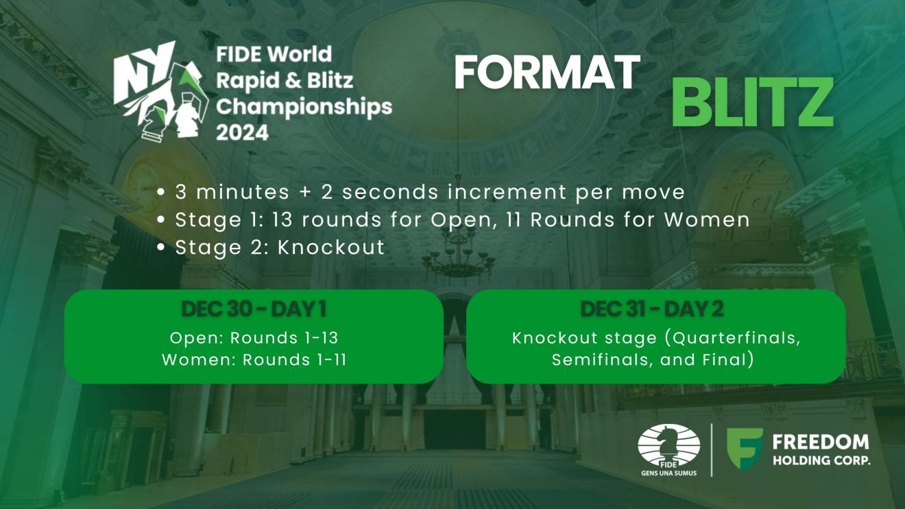 Championnat du monde Rapide et Blitz 2024 Ju Wenjun et Carlsen/Nepomniachtchi Champions du